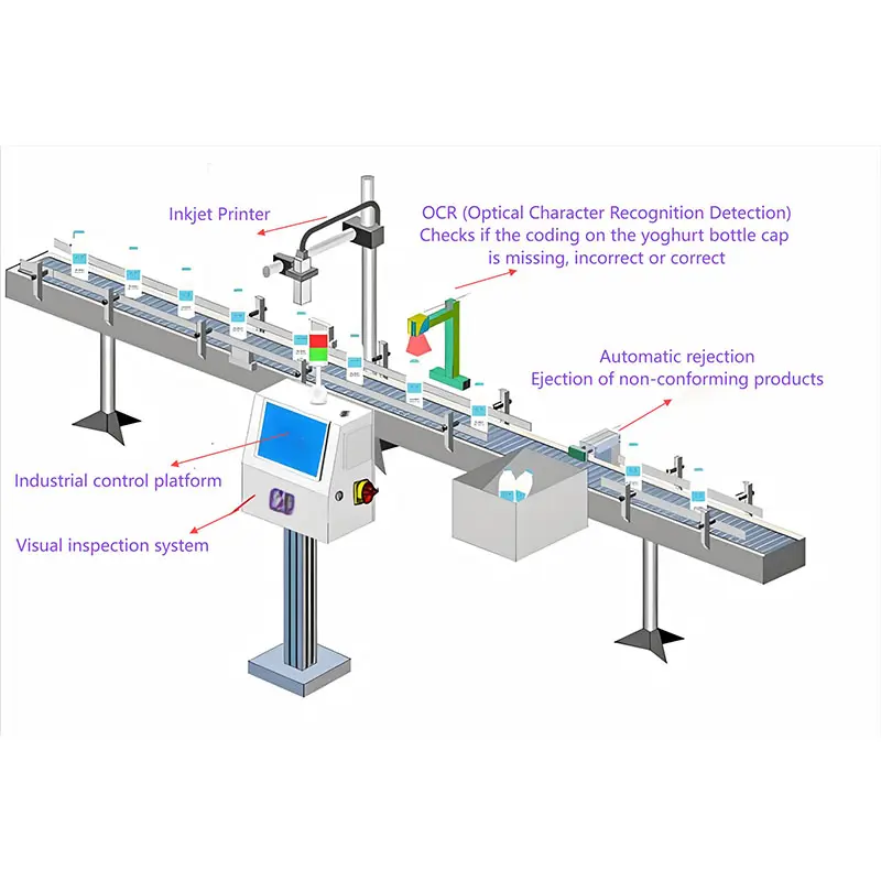 Marking & Labeling