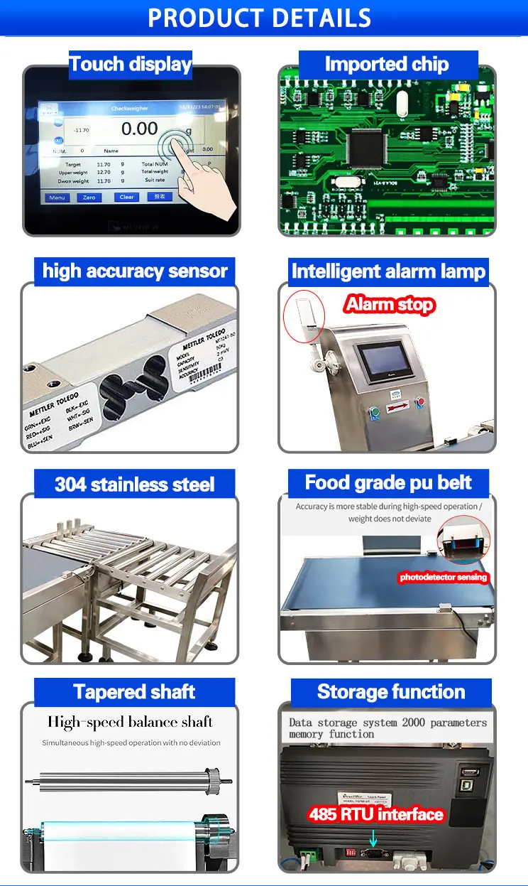 Pharmaceutical industry