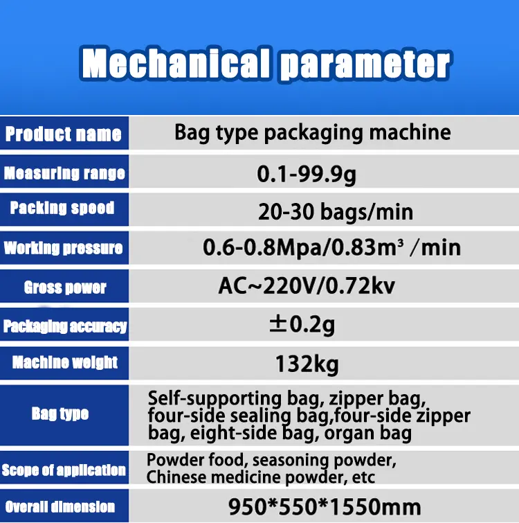 Product Paramenters-a3g3