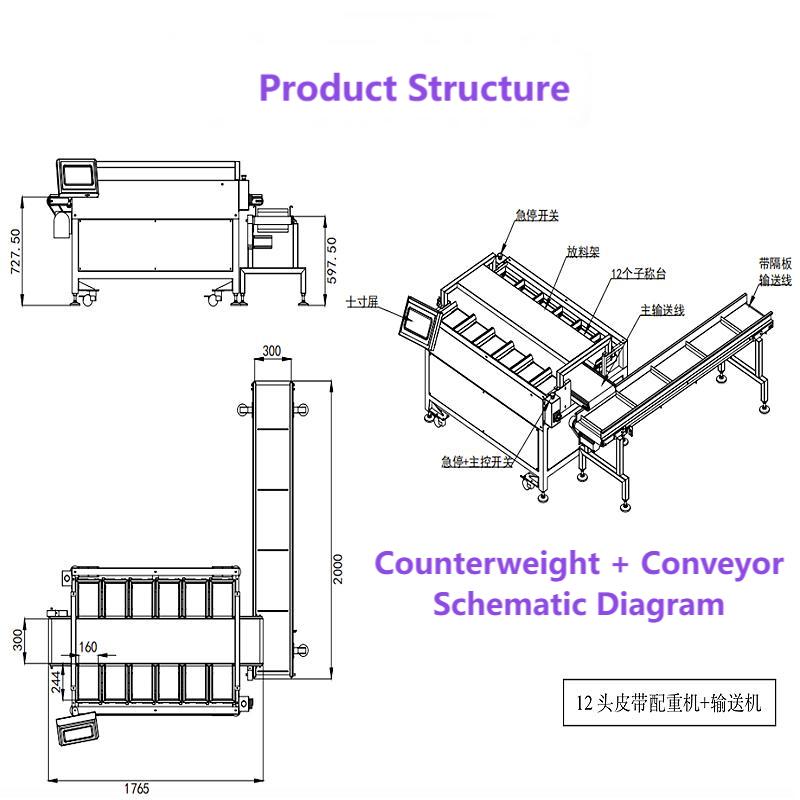 Product Advantages-va