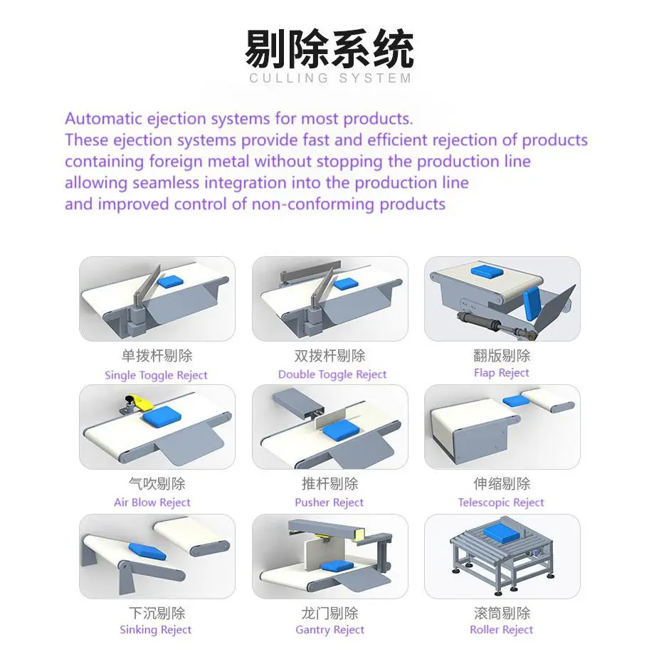 High speed checkweigher