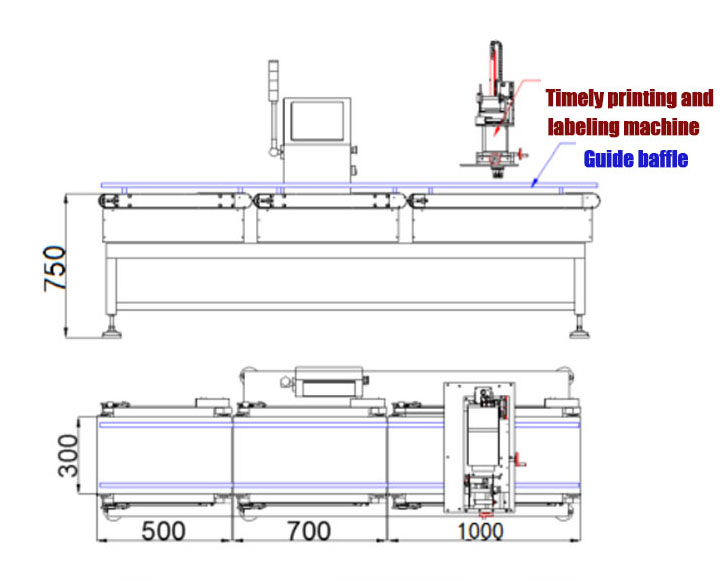 Product Parameters2
